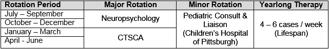 Child Neuropsychology & Treatment Focused